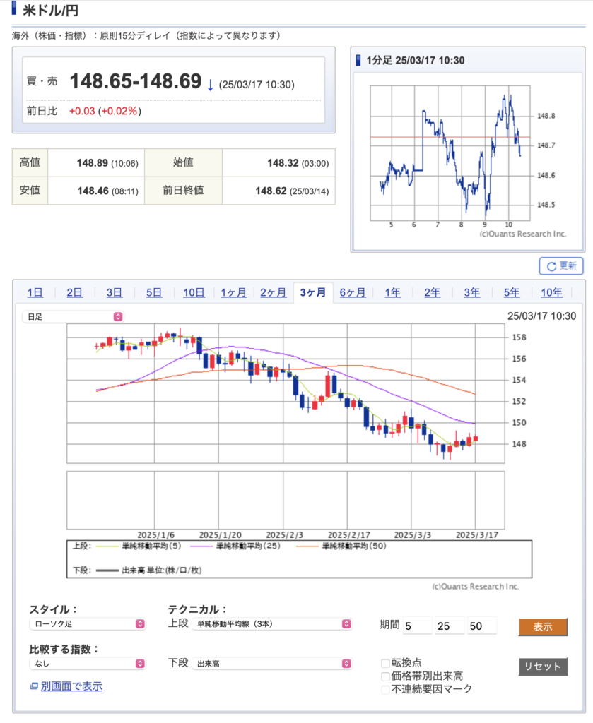 ドル円相場も年初から円高が続いています:SBI証券のサイトから引用
